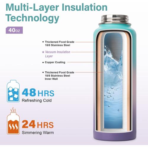 Insulated Water Bottle | Thickened Stainless Steel Vacuum Metal | Portable Sports Water Jug for Gym and Hiking with Straw, Carrier Bag, Handle Strap | BPA-Free 40 oz