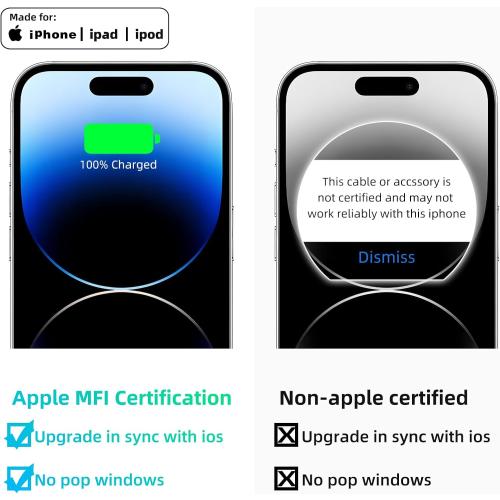 USB C Charger Block 20W, Ocupwei PD 3.0 Fast Charging Wall Charger USBC Power Adapter Type C Brick Cube for iPhone 17/Pro/Pro Max/17 Air/ 16/16 Pro/16 Pro Max/15/Plus/Pro/Pro Max [2 Pack]