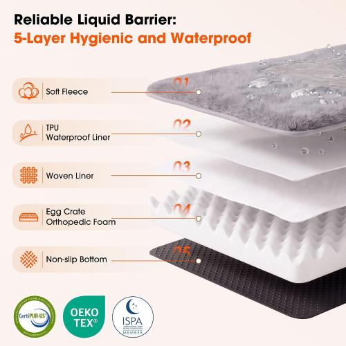 Waterproof Orthopedic Dog Bed for Extra Large Dogs with Bolster | Extra Thick High-Density Joint Support Foam, Washable Cover & Anti-Slip Bottom, Heavy Duty Waterproof Dog Couch Bed.
