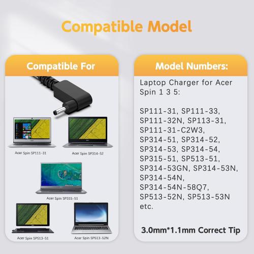 65W Laptop Charger Compatible with Acer Spin 5 3 1 Series; Spin SP314-51, SP314-52, SP314-53, SP314-54, SP315-51, SP513-51, SP513-52N, SP513-53N, SP111-31, SP111-33, SP111-32N, SP113-31 Power Supply
