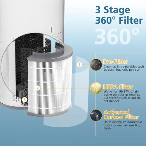 12010 HEPA Replacement Filter Compatible with Clorox 11010 & 11011 Air Purifier, Large Rooms up to 1,500 Sq Ft, 3-in-1 HEPA Filter, 2 PACK (Not for Clorox 11030&11031 Air Purifier)