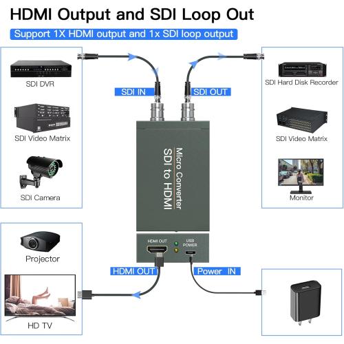 SDI to HDMI Converter with SDI Loop Out, 1080p HD-SDI / 3G-SDI/SD-SDI to HDMI Video Audio Converter, BNC to HDMI Adapter for SDI Camera Monitor Projector