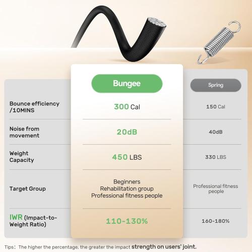 BCAN 450/550 LBS Foldable Mini Trampoline, 40/48 Fitness Trampoline with Bungees, U Shape Adjustable Foam Handle, Stable & Quiet Exercise Rebounder for Adults Indoor/Outdoor Workout