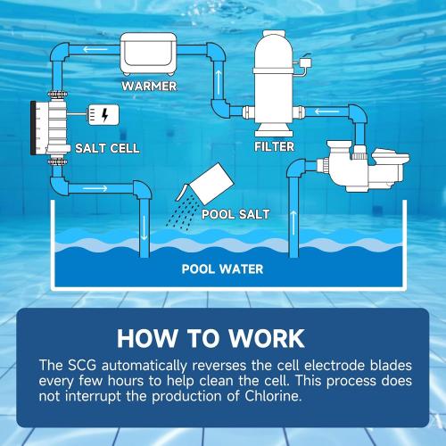 EC-520555 Salt Chlorine Generator fits Pentair IC40 40000 Gallon | Replaces 520555 Pentair IntelliChlor IC40 pool system,fits up to 40000-gallon pools，auto polarity self-clean, digital display