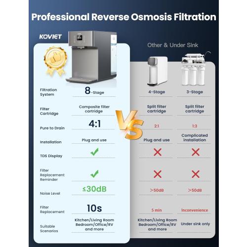 CF01 Reverse Osmosis Countertop Water Filter, 8 Stage Nano RO Water Filtration System, Home Water Purifier, 4:1 Pure to Drain Ratio, No Installation Required, Grey