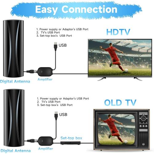 3600  Miles TV Antenna Indoor, 360° Reception Digital Antenna for Smart TV and Old TVs, HD Antenna for Local Channels with Amplifier Signal Booster Support 4K 8K 1080p -38ft Thick Coaxial Cable