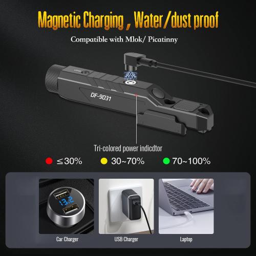 DEFENTAC 1600 Lumens Green Laser Light Combo with Momentary Strobe for Rifle, Weapon Light with Built-in Pressure Switch Compatible with M-Lok/Picatinny, Rechargeable