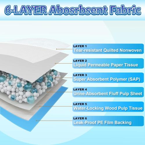 Puppy Pads Extra Large 30x36, 40 Count Thicken XLarge Puppy Pee Pads for Dogs Super Absorbent, Leak-Proof Disposable Pet Training Pad, Potty Piddle Mats for Puppies, Cats, Doggies