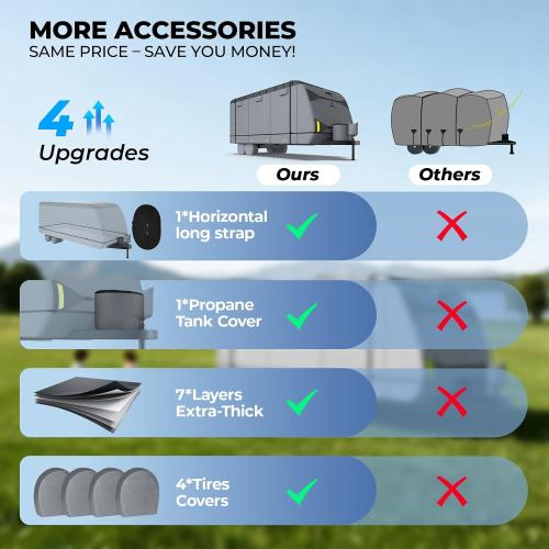 RVMasking Travel Trailer RV Cover 31-34ft, 7 Layers Extra-Thick Camper Cover Waterproof Windproof for Toy Hauler with 4 Tire Covers & Tongue Jack Cover & Propane Tank Cover, Dark Gray