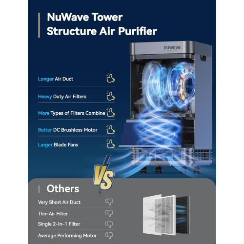 Nuwave OxyPure Zero Plus Air Purifier, Save on Filter Replacements, Covers up to 3210ft² Large Room with Powerful Motor, Captures 99.99% of Particles, Dust, Smells, Sleep Mode for Bedroom