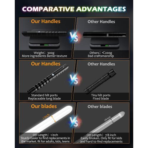 Lightsaber,Double Dueling Light Saber with Length 41.54 inches,2Packs Real 20 Colors RGB FX Light Sabers for Adults, Lightsabers for Kids Birthday Christmas/Halloween Cosplay Party Light up Sword