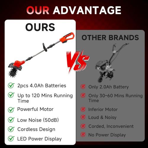 21V Cordless Tiller for Gardening, 120Mins Runtime Rototiller, 11.8 Width 6.6 Depth Garden Tiller, 360RPM Electric Cultivator for Lawn/Soil/Cultivation/Garden