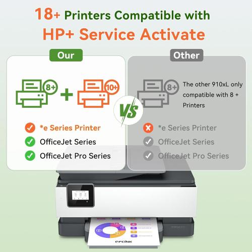 910XL Ink Cartridges Combo Pack for HP Printers Replacement for HP 910 HP 910XL Ink with HP OfficeJet Pro 8025e 8015e 8028e 8035e 8025 8035 8020 Printers (4 Pack, BK, CMY)