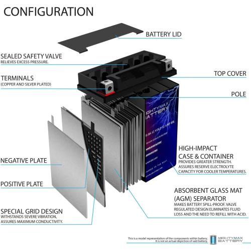 Mighty Max Battery YTX14AH 12V 12AH Battery for Polaris 500 Sportsman HO '96-'13