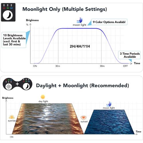 hygger Sun Moon LED Aquarium Light, Full Spectrum Fish Tank Light Day-Night Dual Timer, Adjustable 6 Timer 10 Brightness 8 Colors for Planted Freshwater Tank