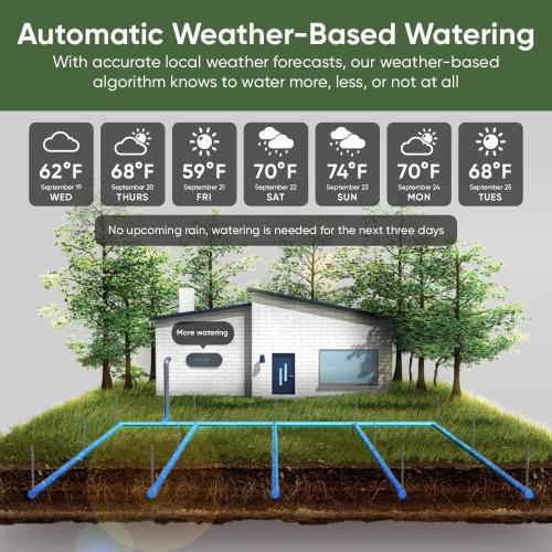Wyze WSPRK1 Smart Controller, Smart Sprinkler Timer with EPA Watersense, 8-Zone WiFi (1 Year of Automatic Weather-Based Watering with Sprinkler Plus Included), Black