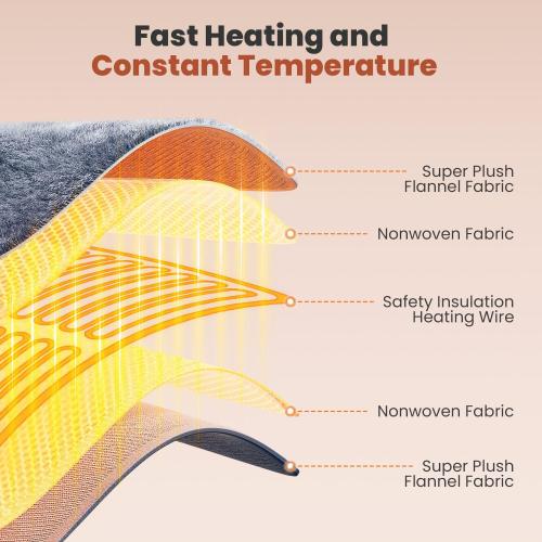Heating Pad for Back Pain Relief, Large Electric Heat Pad for Neck and Shoulders, 6 Heat Settings & Auto Shut Off Hot Pad, Machine Washable Ultra Soft Fabric, Gifts for Women, Men, Mom, Dad