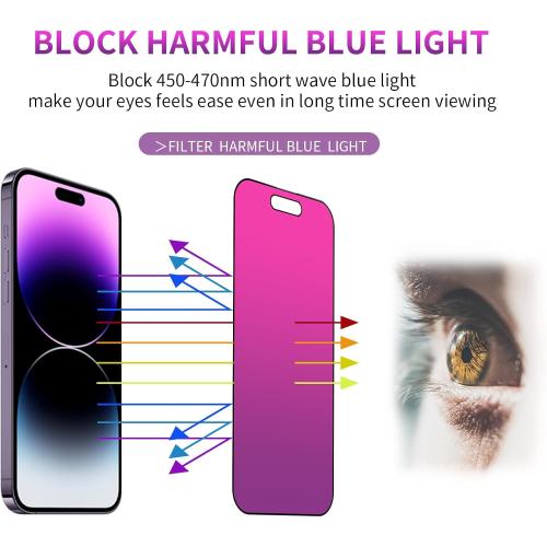Privacy Screen Protector for iPhone 17 Pro Tempered Glass [2 Pack] Gradient Anti Spy Private Film Accessories Anti Blue Light 9H Hardness Easy Installation Bubble Free Case Friendly [6.3inch]