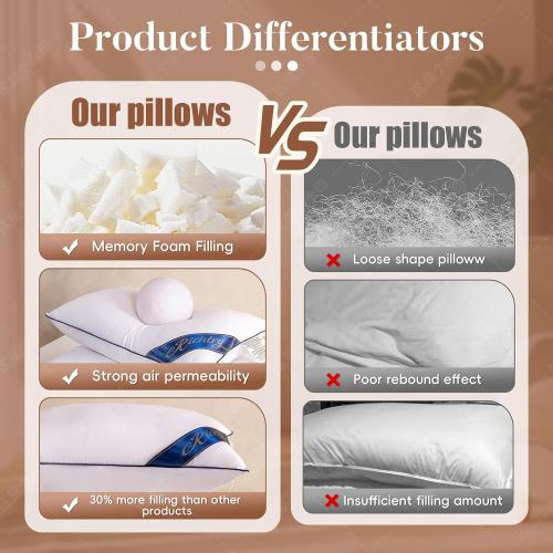 Premium Memory Foam 14 x 22 Inch Throw Pillow Insert - Decorative Lumbar Throw Pillow for Living Room, Sofa and Couch, 14 x 22 Inch, White