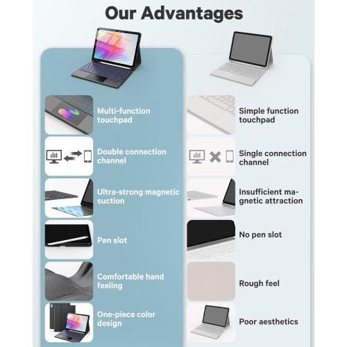 Color Black  for iPad 10th Generation Case with Keyboard, 7 Color Backlight, Multi-Touch Trackpad, Flip Stand Case with Pencil Holder, 2 Wireless Channels for iPad (A16) 11th/10th Gen (2025/2022), Black