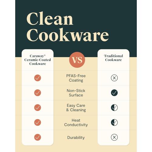 Caraway Nonstick Ceramic Frying Pan (2.7 qt, 10.5) - Non Toxic, PTFE & PFOA Free - Oven Safe & Compatible with All Stovetops (Gas, Electric & Induction) - White