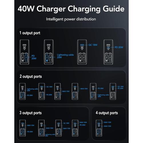 4-in-1 Retractable Gan Wall Charger Plug for iPhone 17 USB C,Travel Essentials Brick Multiport,3ft Lightening  Type C Cables,40W Fast Charging Foldable Block for iPhone 17 Pro/16/15/14/13,iPad,Galaxy