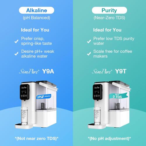 SimPure Y9T UV Countertop Reverse Osmosis Water Filter, Near Zero TDS 300 GPD 6 Stage Purification, RO Water Filtration System, Super Fast Filtering Portable Water Purifier