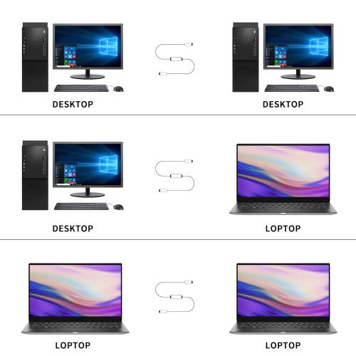 YACSEJAO USB Data Transfer Cable High Speed PC to PC USB 2.0 Computer Laptop Data Sync Link File Transfer Copy Cable for Microsoft Win 2000 / XP/VISTA/Win7/8/10