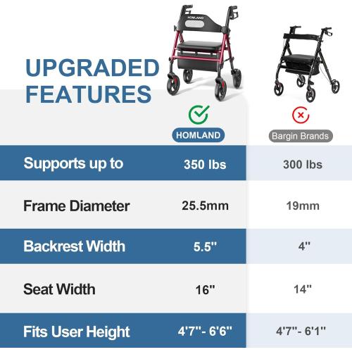 Foldable Rollator Walkers with Seat for Seniors, 8'' Big Wheels, 350 lb. Weight Capacity, Adjustable Handles and Seat Height, Lightweight Rolling Walker, Red