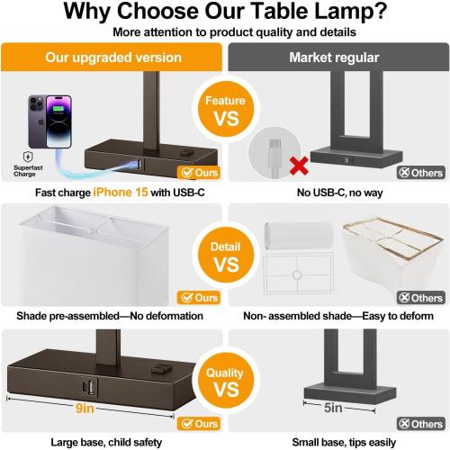 21 Touch Bedside lamps with 2 USB & AC Outlets, 3-Way Dimmable Bedside Table Lamps Set of 2 for Bedroom Living Room Office Reading, White Shade Lamps for Night Stands, 2700K LED Bulbs Included