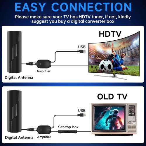 5000  Miles Range TV Antenna,2026 Digital TV Antenna Indoor Outdoor with Strongest Amplifier,360° Reception HDTV Antenna for Local Channels for Smart and Old TVs-38ft Coax Cable-Support 8K 4K 1080p