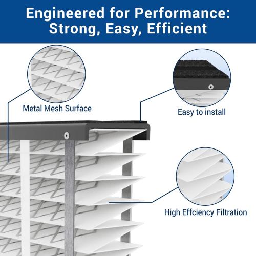 2 Pack, 16x25x4 410 Replacement Air Filter, Nominal Size: 16x25x4, Actual Size: 16.04x27.91x3.91 HVAC Furnace Filter, Compatible with AprilAire Models 1410, 1610, 2410, 2416, 3410, 4400, MERV 11