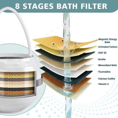Bath Filter for Tub - Bathtub Water Filter for Softer Skin & Hair, 8 Stages Hotel Grade Filtration Bath Water Filter,2,500 Gal of Filtration, BPA Free, Easy to Install