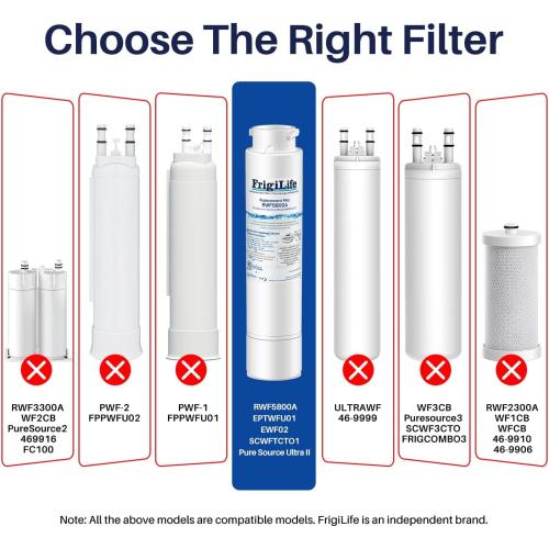 RWF5800A Refrigerator Water Filter Replacement for Frigidaire EPTWFU01 Pure Source Ultra II, Pure Source Ultra 2, EWF02, SCWFTCTO, CLCH128 GP006 DE022 and Pure Air Ultra 2 Air Filter 2 Combo
