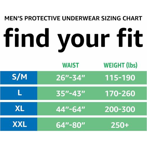 Amazon Basics Incontinence Underwear for Men, Maximum Absorbency, 2X-Large, 14 Count (3 Pack)