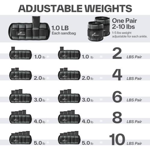Sportneer Adjustable Ankle Weights, 2-10 lb per Pair, Removable Weights