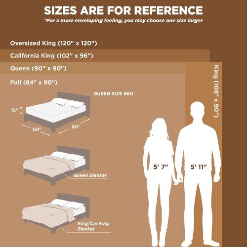 Bedsure Soft King Size Blankets for Bed Moss 108x90