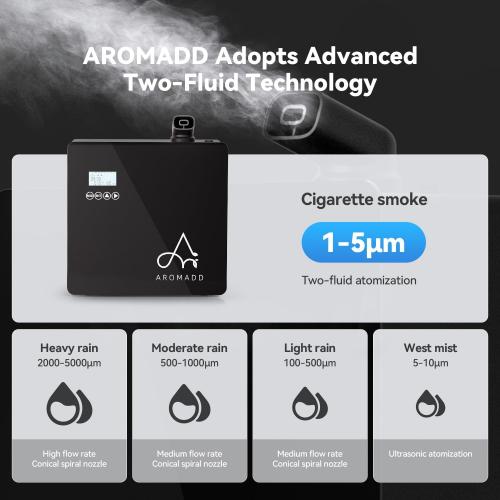 2025 Upgraded 3500 Sq.Ft Smart Scent Machine - HVAC System, Whole House Aroma & Hotel Collection Diffuser, Waterless Essential Oil Diffuser for Home, Office, 600ML Capacity, Cold Air Tech (Black)