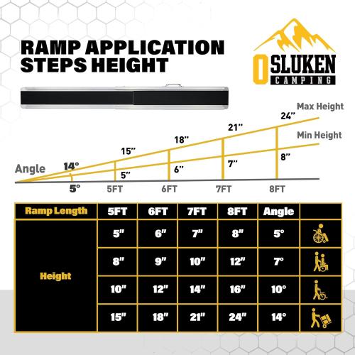 5FT Portable Wheelchair Ramp, 60L x 7.2W Aluminum Ramps for Wheelchairs for Home, 1200LBS Capacity Telescopic Non-Skid Threshold Handicap Wheel Chair Ramp for Doorways, Stairs, Steps, 2 Pack