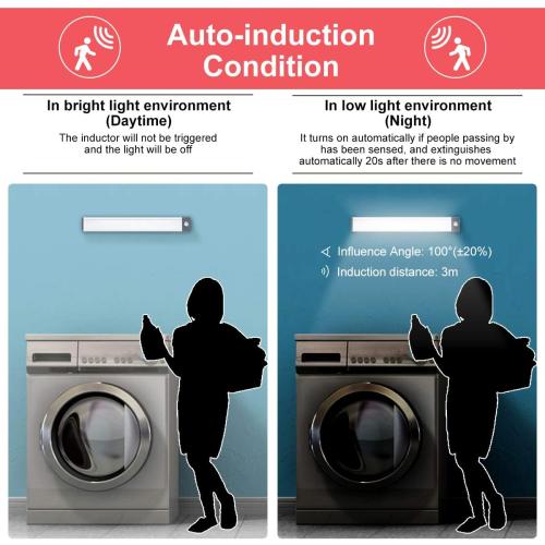 LED Motion Sensor Light,Under Counter Lighting, Wireless USB Rechargeable Kitchen Night Lights,Battery Powered Operated Light,54-LED Light for Wardrobe,Closets,Cabinet,Cupboard, 2 Count (Pack of 1)