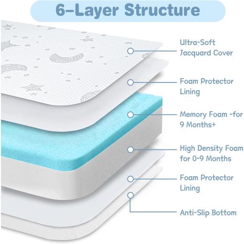 Pack and Play Mattress, 38x26 Pack N Play Mattresses Pad with Breathable Jacquard Cover, Dual-Sided Soft & Firm Memory Foam Baby Mattress for Pack N Play