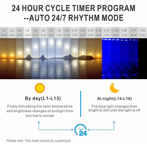 Advanced 7-Row LED Aquarium Light, Easy Setup Controller, Auto On Off Full Spectrum Fish Tank Light, 24/7 Lighting Cycle, 8 Colors, 10 Level Dimming, 48W for 36-42 Freshwater Planted Tank