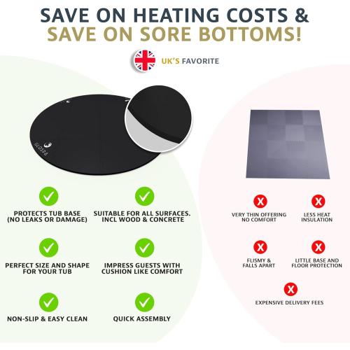 Size 77 GloSpa Hot Tub Mat for Inflatable Tub, 77'' Hot Tub Pad Foundation, 0.25in Thickened Eva Foam Padding Inflatable Outdoor Pool & Hot Tub Base Mats for Under Floor Protection & Heat Insulation