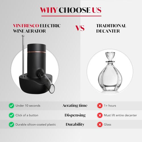Electric Wine Dispenser - One Button Electric Wine Aerator and Pourer - Fits Most Bottles (Black & Rose Gold)
