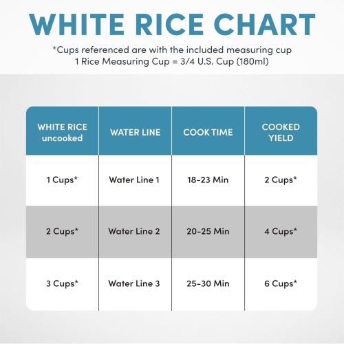 Aroma Housewares Aroma 6-cup (cooked) 1.5 Qt. One Touch Rice Cooker, White (ARC-363NG), 6 cup cooked/ 3 cup uncook/ 1.5 Qt.