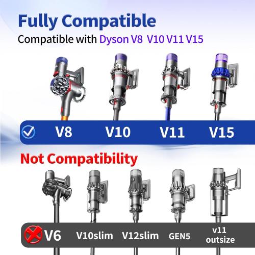Upgrade Anti-Tangle Replacement Vacuum Head Compatible with Dyson V8, Cyclone V10,V11,V15 Cordless Vacuum Cleaners, Suitable for Thin Carpets, Hardwood Floor