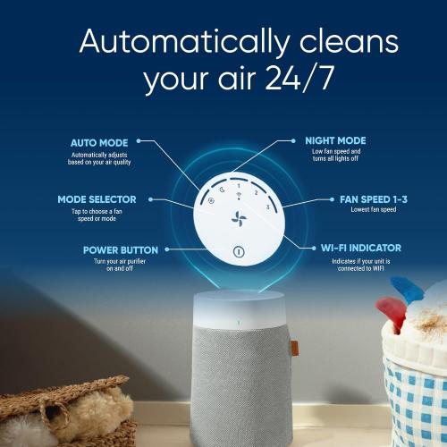 Color Grey BLUEAIR Air Purifier for Small Room, Bedroom, Home, Cleans 926 sqft in one hour, HEPASilent Air Cleaner for Pets, Allergens, Virus, Dust, Mold, Smoke - Blue Pure 511i Max