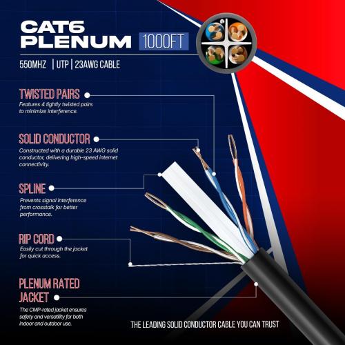 Cat6 Plenum Cable 1000FT– DSX-8000 Certified | 0.58mm Solid Conductor | High Speed 10Gbps Ethernet Cable | Premium Networking Wire for Home, Office & Commercial Installations - Black