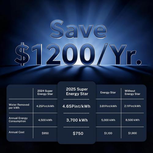 Yaufey 2025 Most Efficient Energy Star Dehumidifier for 2,000 Sq. Ft. Home, Basement and Large Room - Powerful, Quiet with Humidity Control, Timer, Drain Hose and Water Tank