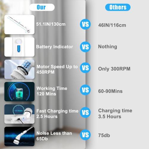 Cordless Spin Scrubber Electric Spin Scrubber with 6 Replaceable Brush Heads and Stainless Steel Adjustable Extension Handle, Bathroom Scrubber Electric Sink Scrubber Brush for Kitchen